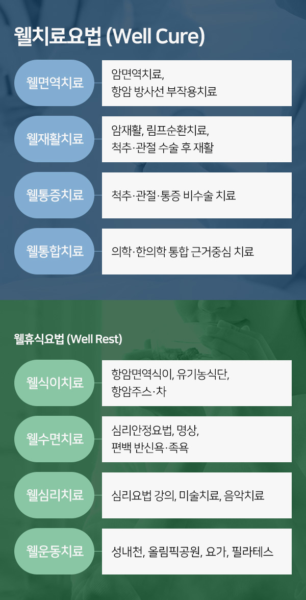 치휴 프로그램 안내